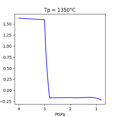 Tp = 1350°C