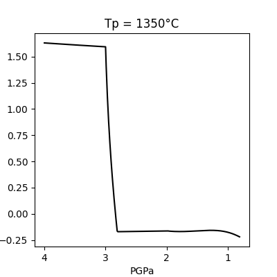 Tp = 1350°C