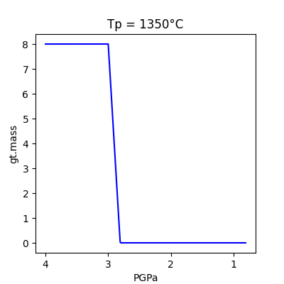 Tp = 1350°C
